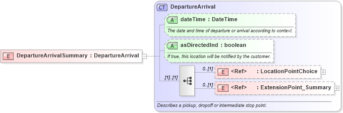 XSD Diagram of DepartureArrivalSummary in schema product_4_0_0_xsd (Open Travel (OTA))