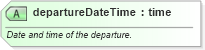 XSD Diagram of departureDateTime in schema product_4_0_0_xsd (Open Travel (OTA))