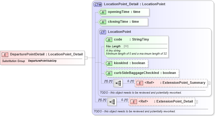 XSD Diagram of DeparturePointDetail in schema product_4_0_0_xsd (Open Travel (OTA))