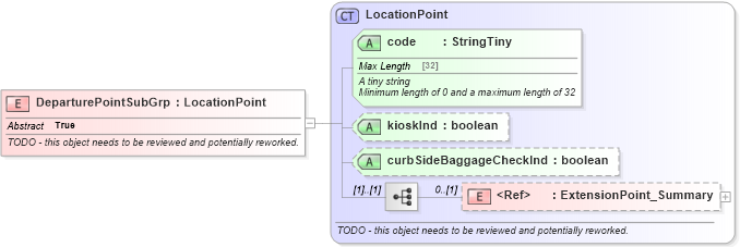 XSD Diagram of DeparturePointSubGrp in schema product_4_0_0_xsd (Open Travel (OTA))