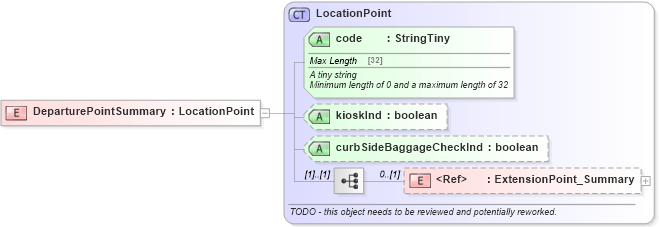 XSD Diagram of DeparturePointSummary in schema product_4_0_0_xsd (Open Travel (OTA))