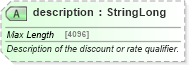 XSD Diagram of description in schema common_4_0_0_xsd (Open Travel (OTA))