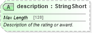 XSD Diagram of description in schema common_4_0_0_xsd (Open Travel (OTA))