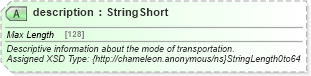 XSD Diagram of description in schema common_4_0_0_xsd (Open Travel (OTA))