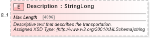XSD Diagram of Description in schema common_4_0_0_xsd (Open Travel (OTA))