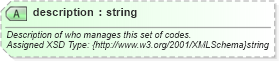 XSD Diagram of description in schema finance_3_0_0_xsd (Open Travel (OTA))