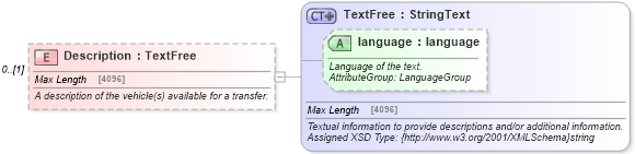 XSD Diagram of Description in schema ground_2_0_0_xsd (Open Travel (OTA))