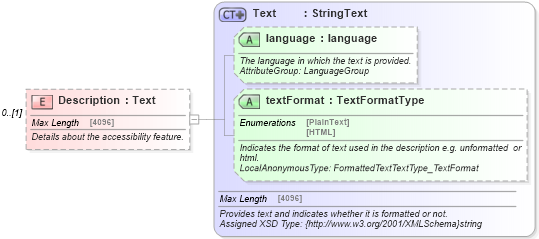 XSD Diagram of Description in schema common_4_0_0_xsd (Open Travel (OTA))