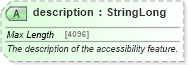 XSD Diagram of description in schema hospitality_1_0_0_xsd (Open Travel (OTA))