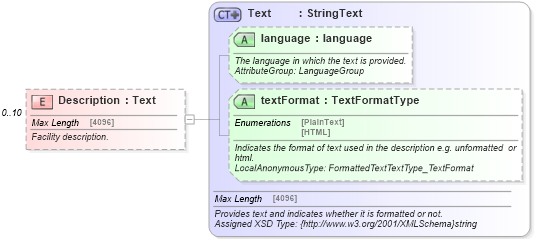 XSD Diagram of Description in schema organization_3_0_0_xsd (Open Travel (OTA))