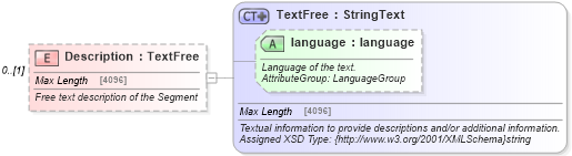 XSD Diagram of Description in schema product_4_0_0_xsd (Open Travel (OTA))