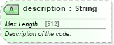 XSD Diagram of description in schema common_4_0_0_xsd (Open Travel (OTA))