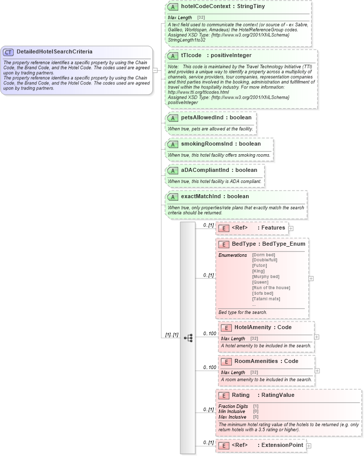 XSD Diagram of DetailedHotelSearchCriteria in schema organizationhospitality_3_0_0_xsd (Open Travel (OTA))