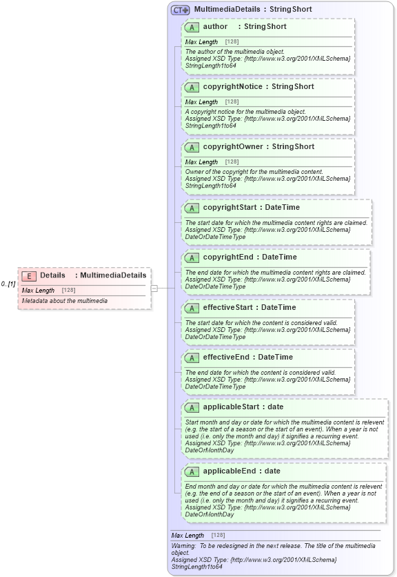 XSD Diagram of Details in schema common_4_0_0_xsd (Open Travel (OTA))