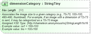 XSD Diagram of dimensionCategory in schema common_4_0_0_xsd (Open Travel (OTA))