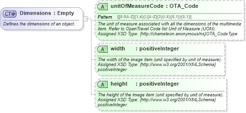 XSD Diagram of Dimensions in schema common_4_0_0_xsd (Open Travel (OTA))
