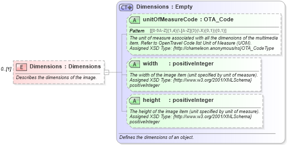 XSD Diagram of Dimensions in schema common_4_0_0_xsd (Open Travel (OTA))