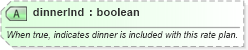 XSD Diagram of dinnerInd in schema product_4_0_0_xsd (Open Travel (OTA))