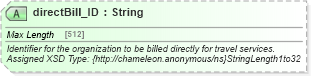XSD Diagram of directBill_ID in schema finance_3_0_0_xsd (Open Travel (OTA))