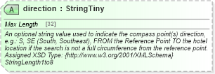 XSD Diagram of direction in schema common_4_0_0_xsd (Open Travel (OTA))