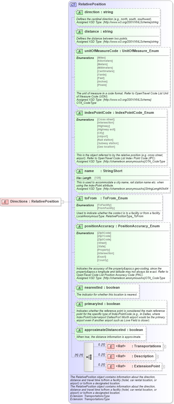 XSD Diagram of Directions in schema common_4_0_0_xsd (Open Travel (OTA))