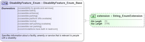 XSD Diagram of DisabilityFeature_Enum in schema codelist_3_0_0_xsd (Open Travel (OTA))