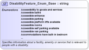XSD Diagram of DisabilityFeature_Enum_Base in schema codelist_3_0_0_xsd (Open Travel (OTA))