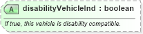 XSD Diagram of disabilityVehicleInd in schema ground_2_0_0_xsd (Open Travel (OTA))