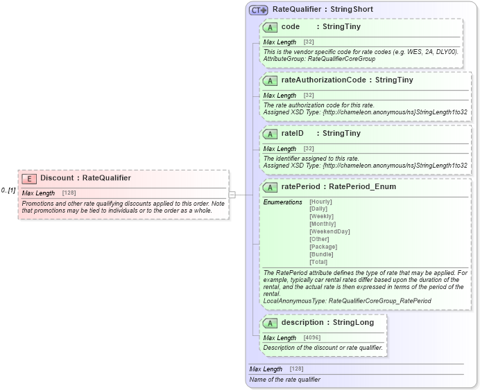 XSD Diagram of Discount in schema order_3_0_0_xsd (Open Travel (OTA))