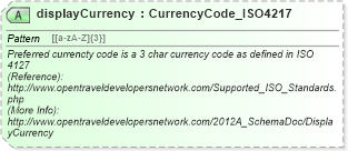 XSD Diagram of displayCurrency in schema common_4_0_0_xsd (Open Travel (OTA))