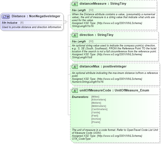 XSD Diagram of Distance in schema common_4_0_0_xsd (Open Travel (OTA))