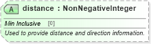 XSD Diagram of distance in schema common_4_0_0_xsd (Open Travel (OTA))