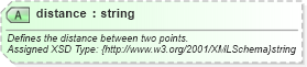 XSD Diagram of distance in schema common_4_0_0_xsd (Open Travel (OTA))