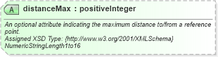 XSD Diagram of distanceMax in schema common_4_0_0_xsd (Open Travel (OTA))