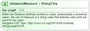 XSD Diagram of distanceMeasure in schema common_4_0_0_xsd (Open Travel (OTA))