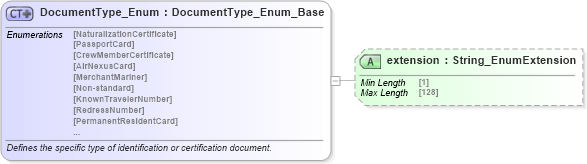 XSD Diagram of DocumentType_Enum in schema codelist_3_0_0_xsd (Open Travel (OTA))