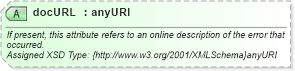 XSD Diagram of docURL in schema common_4_0_0_xsd (Open Travel (OTA))