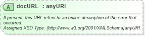XSD Diagram of docURL in schema common_4_0_0_xsd (Open Travel (OTA))