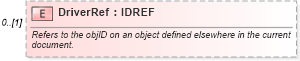 XSD Diagram of DriverRef in schema ground_2_0_0_xsd (Open Travel (OTA))
