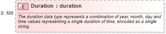 XSD Diagram of Duration in schema common_4_0_0_xsd (Open Travel (OTA))