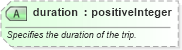 XSD Diagram of duration in schema order_3_0_0_xsd (Open Travel (OTA))