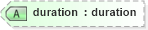 XSD Diagram of duration in schema product_4_0_0_xsd (Open Travel (OTA))