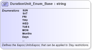 XSD Diagram of DurationUnit_Enum_Base in schema codelist_3_0_0_xsd (Open Travel (OTA))