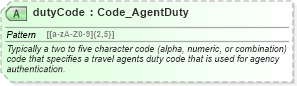 XSD Diagram of dutyCode in schema ota2_message_v2_0_0_xsd (Open Travel (OTA))