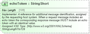 XSD Diagram of echoToken in schema common_4_0_0_xsd (Open Travel (OTA))