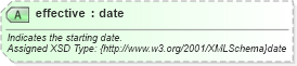 XSD Diagram of effective in schema common_4_0_0_xsd (Open Travel (OTA))