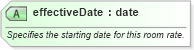 XSD Diagram of effectiveDate in schema hospitality_1_0_0_xsd (Open Travel (OTA))