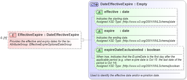 XSD Diagram of EffectiveExpire in schema common_4_0_0_xsd (Open Travel (OTA))