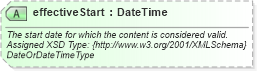 XSD Diagram of effectiveStart in schema common_4_0_0_xsd (Open Travel (OTA))
