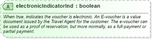 XSD Diagram of electronicIndicatorInd in schema finance_3_0_0_xsd (Open Travel (OTA))